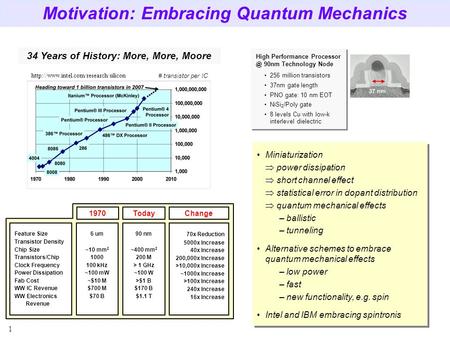 1 Motivation: Embracing Quantum Mechanics Feature Size Transistor Density Chip Size Transistors/Chip Clock Frequency Power Dissipation Fab Cost WW IC Revenue.
