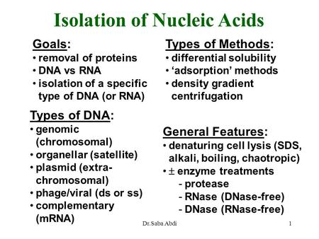 Isolation of Nucleic Acids Goals: removal of proteins DNA vs RNA isolation of a specific type of DNA (or RNA) Types of Methods: differential solubility.