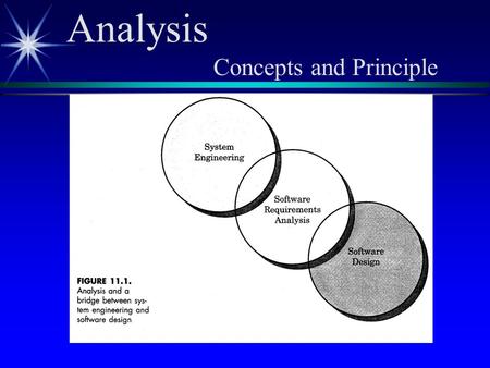 Analysis Concepts and Principle.
