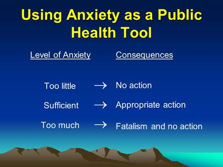 Using Anxiety as a Public Health Tool Level of Anxiety Too little  Sufficient  Too much  Consequences No action Appropriate action Fatalism and no action.