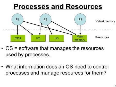 Processes and Resources