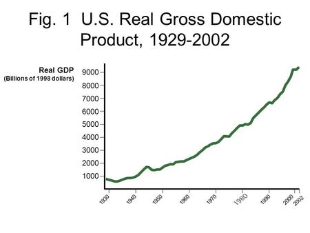 Fig. 1 U.S. Real Gross Domestic Product, 1929-2002 Real GDP (Billions of 1998 dollars) 1000 2000 3000 4000 5000 6000 7000 8000 9000 1950196019401930197019902000.