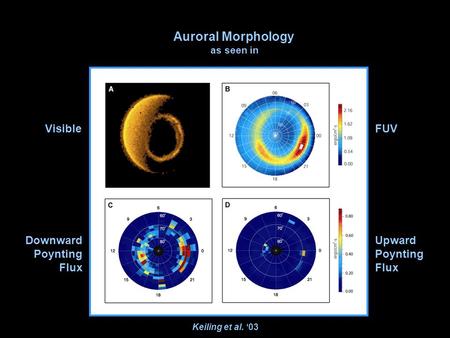 Keiling et al. ‘03 VisibleFUV Downward Poynting Flux Upward Poynting Flux Auroral Morphology as seen in.