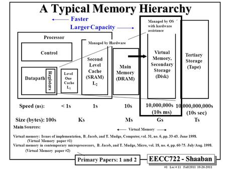 EECC722 - Shaaban #1 Lec # 11 Fall 2011 10-26-2011 A Typical Memory Hierarchy Control Datapath Virtual Memory, Secondary Storage (Disk) Processor Registers.