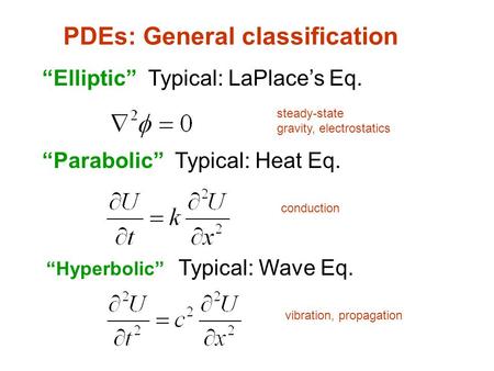 PDEs: General classification