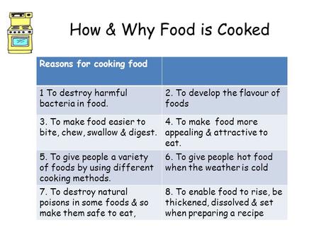 How & Why Food is Cooked Reasons for cooking food 1 To destroy harmful bacteria in food. 2. To develop the flavour of foods 3. To make food easier to bite,