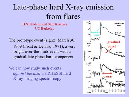 Late-phase hard X-ray emission from flares The prototype event (right): March 30, 1969 (Frost & Dennis, 1971), a very bright over-the-limb event with a.