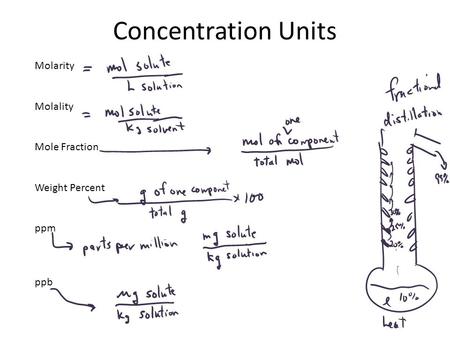 Concentration Units Molarity Molality Mole Fraction Weight Percent ppm ppb.