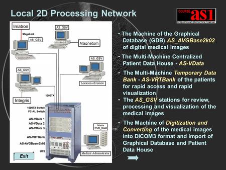 Exit Local 2D Processing Network The Machine of the Graphical Database (GDB) AS_AVGBase2k02 of digital medical images The Multi-Machine Centralized Patient.