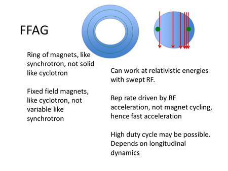 FFAG Ring of magnets, like synchrotron, not solid like cyclotron Fixed field magnets, like cyclotron, not variable like synchrotron Can work at relativistic.