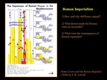 From Cicero and the Roman Republic (1948) by F. R. Cowell 1) How and why did Rome expand? 3) What were the consequences of Roman expansion? 2) What factors.