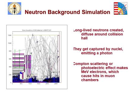 Neutron Background Simulation Long-lived neutrons created, diffuse around collision hall They get captured by nuclei, emitting a photon Compton scattering.