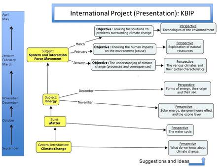 September October November December January February March April May International Project (Presentation): KBIP Suggestions and Ideas.