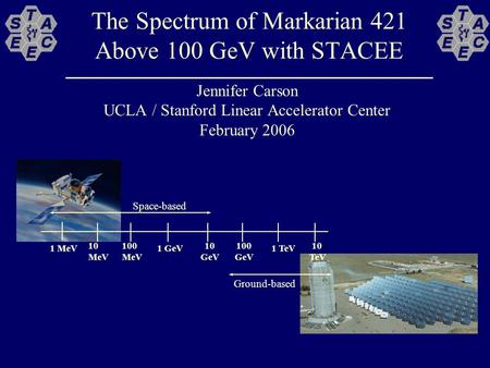 The Spectrum of Markarian 421 Above 100 GeV with STACEE Jennifer Carson UCLA / Stanford Linear Accelerator Center February 2006 100 MeV 1 GeV 10 GeV 100.