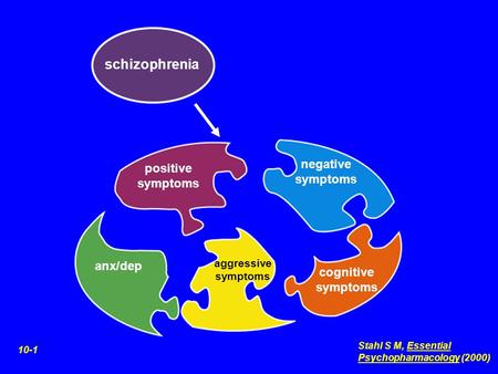 Schizophrenia positive symptoms negative symptoms anx/dep aggressive symptoms cognitive symptoms 10-1 Stahl S M, Essential Psychopharmacology (2000)