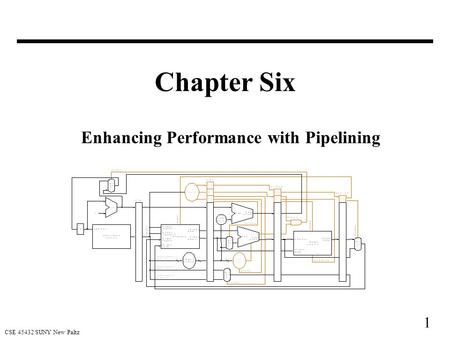 1 CSE 45432 SUNY New Paltz Chapter Six Enhancing Performance with Pipelining.