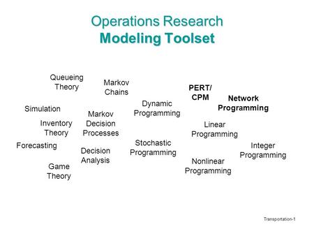 Transportation-1 Operations Research Modeling Toolset Linear Programming Network Programming PERT/ CPM Dynamic Programming Integer Programming Nonlinear.