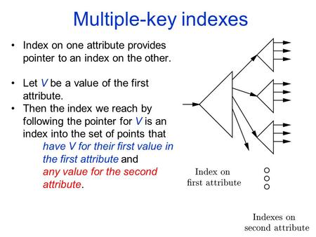 COMP 451/651 Multiple-key indexes