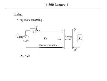 16.360 Lecture 11 Today: impedance matcing Vg(t) A’ A Tarnsmission line ZLZL Z0Z0 Z in Zg IiIi Matching network Z in = Z 0.