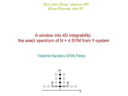 A window into 4D integrability: the exact spectrum of N = 4 SYM from Y-system Vladimir Kazakov (ENS,Paris) “Great Lakes Strings” Conference 2011 Chicago.