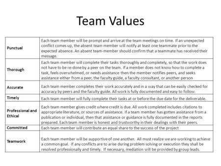 Team Values Punctual Each team member will be prompt and arrive at the team meetings on time. If an unexpected conflict comes up, the absent team member.