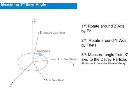 Measuring 3 rd Euler Angle 1 st : Rotate around Z Axis by Phi 2 nd : Rotate around Y' Axis by Theta. 3 rd : Measure angle from X' axis to the Decay Particle.
