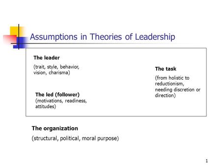 1 Assumptions in Theories of Leadership The leader (trait, style, behavior, vision, charisma) The task (from holistic to reductionism, needing discretion.