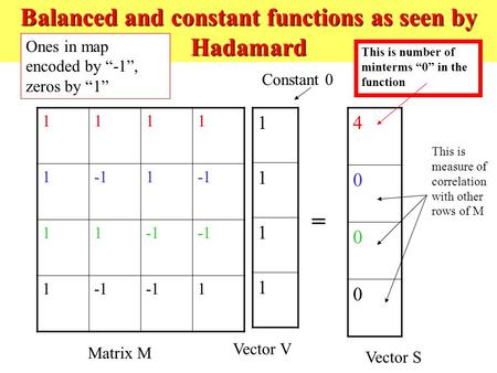 Balanced and constant functions as seen by Hadamard 1111 11 11 1 1 1 1 1 1 = 4 0 0 0 Matrix M Vector V Vector S This is number of minterms “0” in the function.