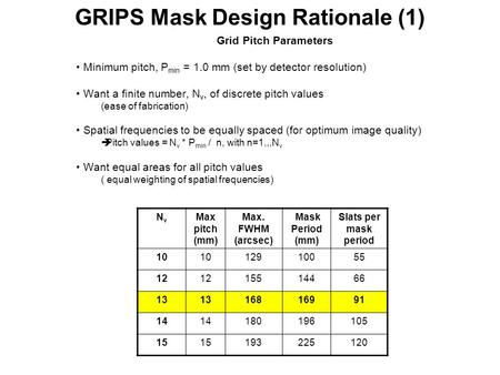 GRIPS Mask Design Rationale (1) Grid Pitch Parameters Minimum pitch, P min = 1.0 mm (set by detector resolution) Want a finite number, N v, of discrete.