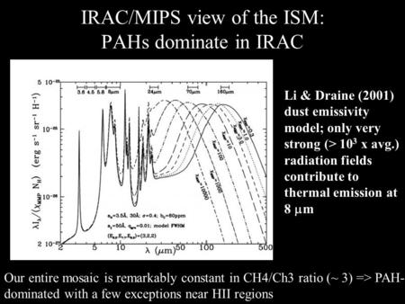 IRAC/MIPS view of the ISM: PAHs dominate in IRAC Li & Draine (2001) dust emissivity model; only very strong (> 10 3 x avg.) radiation fields contribute.
