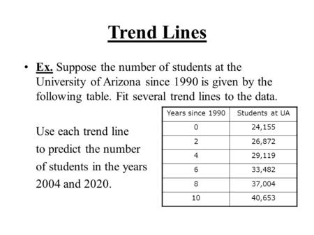 Trend Lines Ex. Suppose the number of students at the University of Arizona since 1990 is given by the following table. Fit several trend lines to the.