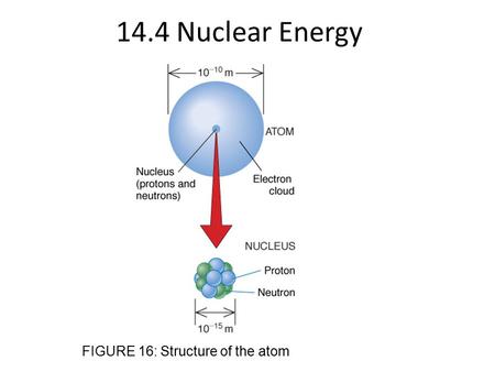 14.4 Nuclear Energy FIGURE 16: Structure of the atom.