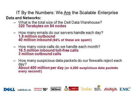 IT By the Numbers: We Are the Scalable Enterprise Data and Networks: –What is the total size of the Dell Data Warehouse? 320 Terabytes on 84 nodes –How.