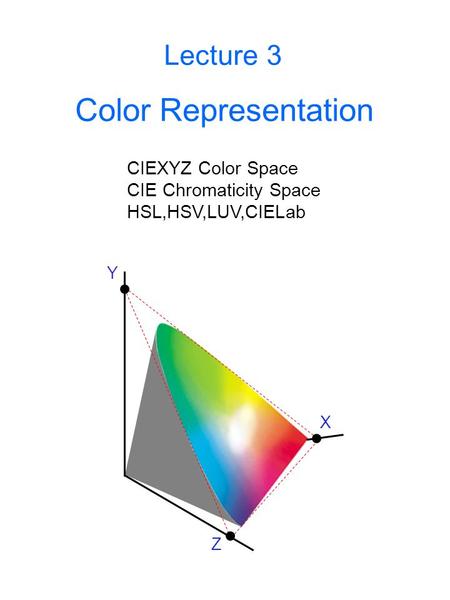 Color Representation Lecture 3 CIEXYZ Color Space CIE Chromaticity Space HSL,HSV,LUV,CIELab X Z Y.
