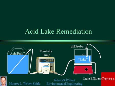 Monroe L. Weber-Shirk S chool of Civil and Environmental Engineering “Acid Rain” “Lake” Lake Effluent pH Probe Peristaltic Pump Acid Lake Remediation 