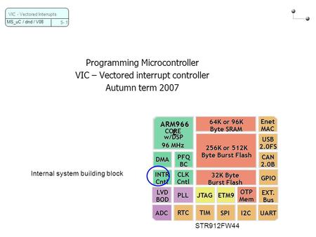 MS_uC / dnd / V08 5- 1 VIC - Vectored Interrupts Programming Microcontroller VIC – Vectored interrupt controller Autumn term 2007 32K Byte Burst Flash.