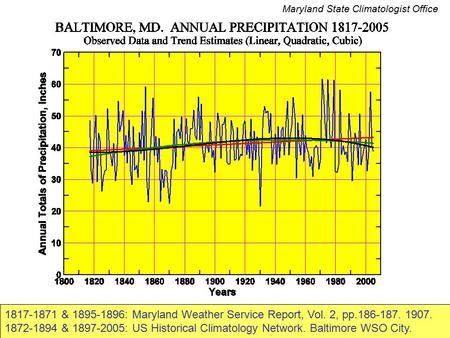 1817-1871 & 1895-1896: Maryland Weather Service Report, Vol. 2, pp.186-187. 1907. 1872-1894 & 1897-2005: US Historical Climatology Network. Baltimore WSO.