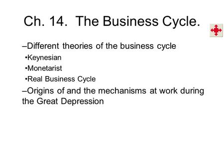 Ch. 14. The Business Cycle. Different theories of the business cycle