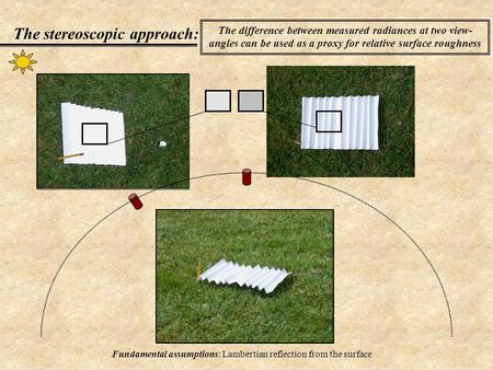 The stereoscopic approach: Fundamental assumptions: Lambertian reflection from the surface The difference between measured radiances at two view- angles.
