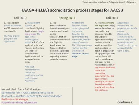 HAAGA-HELIA’s accreditation process stages for AACSB Fall 2010Spring 2011Fall 2011 1. The applicant school establishes AACSB International membership.