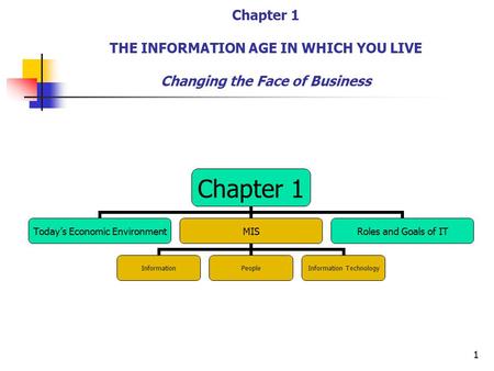1 Chapter 1 THE INFORMATION AGE IN WHICH YOU LIVE Changing the Face of Business Chapter 1 Today’s Economic Environment MIS InformationPeople Information.