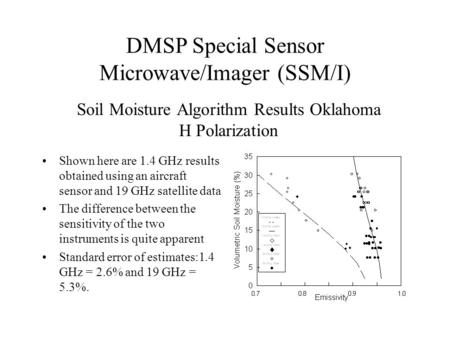 Soil Moisture Algorithm Results Oklahoma H Polarization Shown here are 1.4 GHz results obtained using an aircraft sensor and 19 GHz satellite data The.