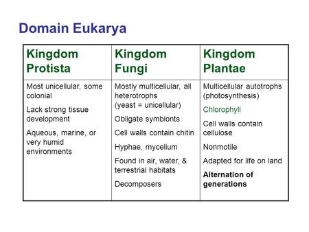Domain Eukarya Kingdom Protista Kingdom Fungi Kingdom Plantae Most unicellular, some colonial Lack strong tissue development Aqueous, marine, or very humid.