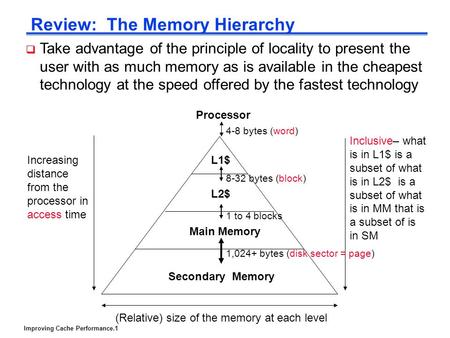 Review: The Memory Hierarchy