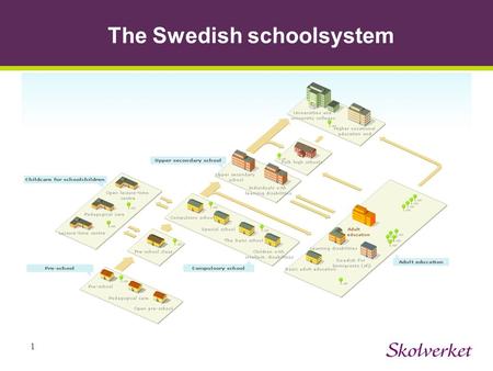1 The Swedish schoolsystem. 2 The steering system The Swedish school system is a goal-based system with a high degree of local responsibility. The main.