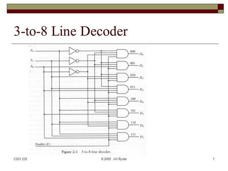 CSCI 232© 2005 JW Ryder1 3-to-8 Line Decoder. CSCI 232© 2005 JW Ryder2 3-to-8 Decoder Truth Table.