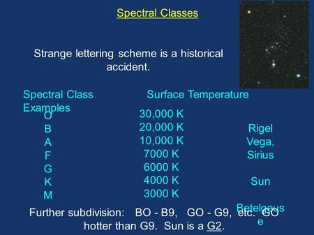 Spectral Classes Strange lettering scheme is a historical accident. Spectral Class Surface Temperature Examples OBAFGKMOBAFGKM 30,000 K 20,000 K 10,000.