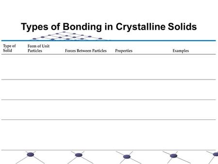 Types of Bonding in Crystalline Solids. Physical Properties of Solutions Chapter 13.