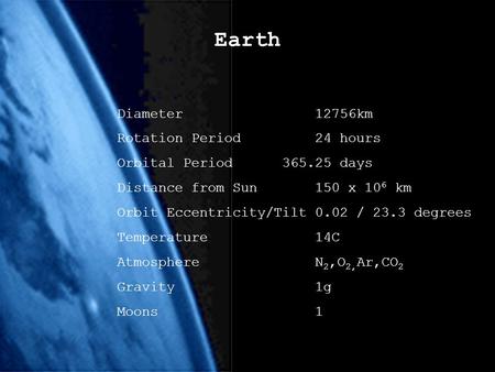 Earth Diameter 12756km Rotation Period 24 hours Orbital Period 365.25 days Distance from Sun150 x 10 6 km Orbit Eccentricity/Tilt 0.02 / 23.3 degrees Temperature14C.