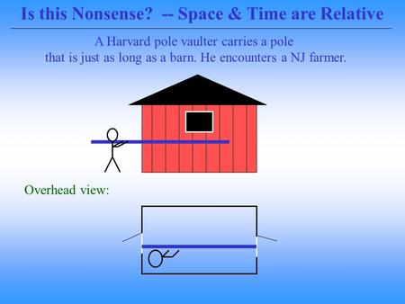 A Harvard pole vaulter carries a pole that is just as long as a barn. He encounters a NJ farmer. Overhead view: Is this Nonsense? -- Space & Time are Relative.